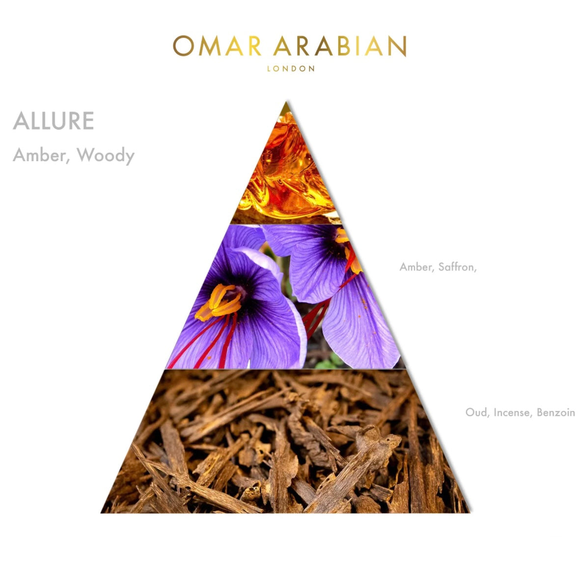 Eau De Perfums - Allure