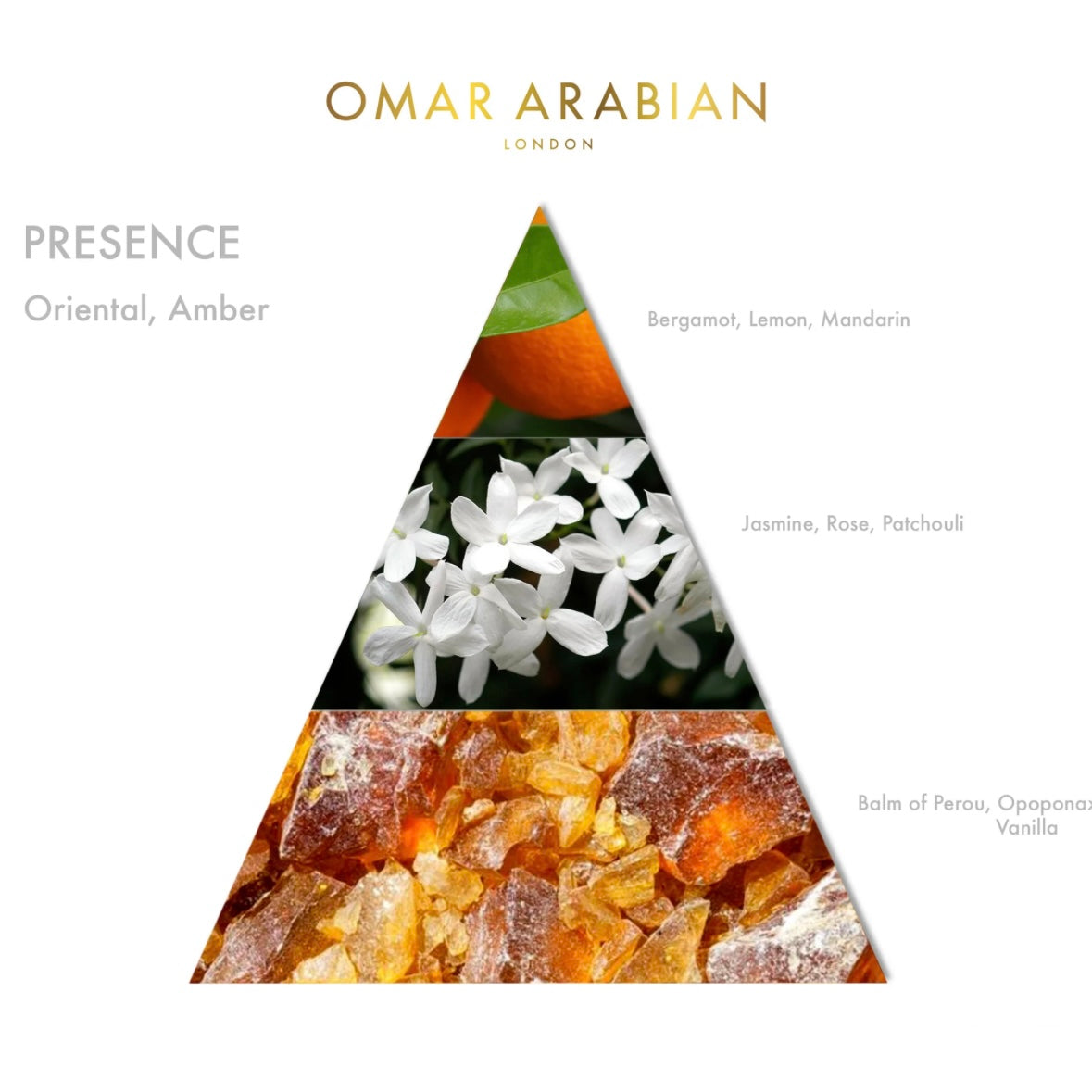 Eau De Perfums - Presence